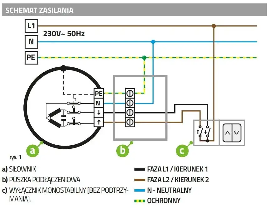 wymiana silnika rolety elektrycznej schemat