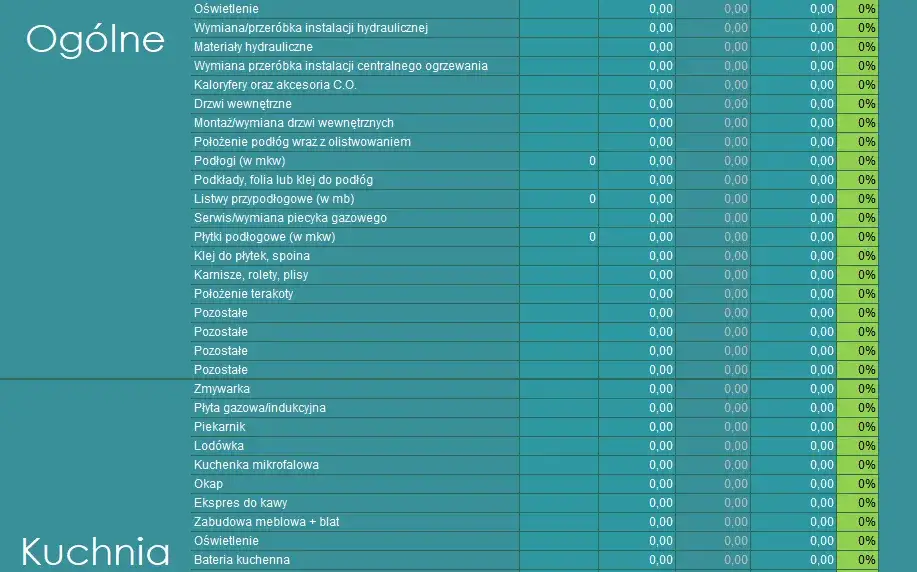kalkulator kosztów remontu online