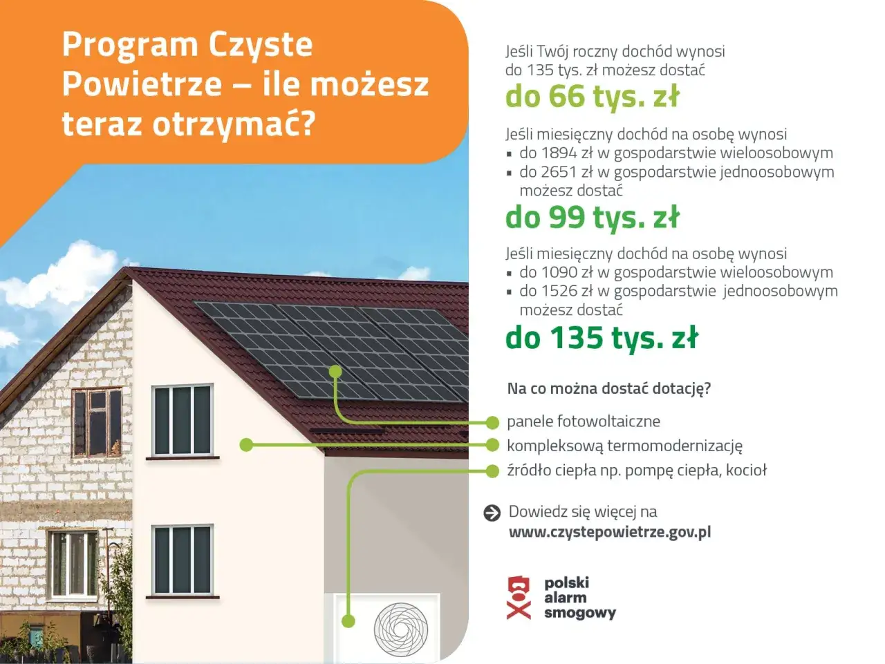 Program Czyste Powietrze 2026 progi dochodowe i poziomy dofinansowania infografika