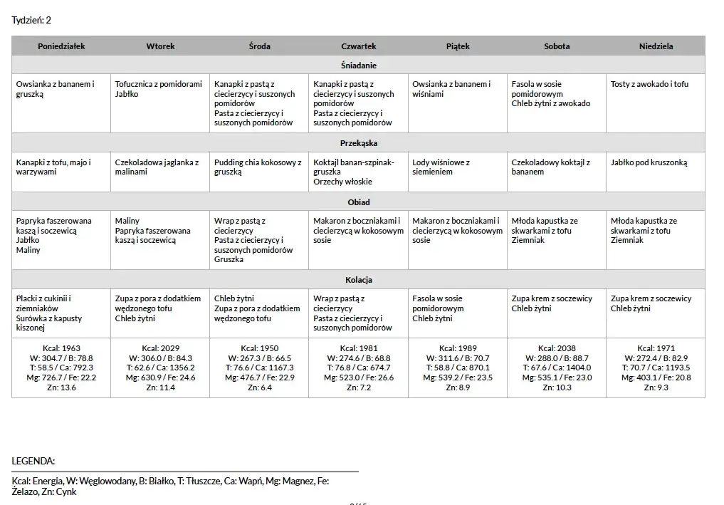 wz&oacute;r mifflina st jeora infografika