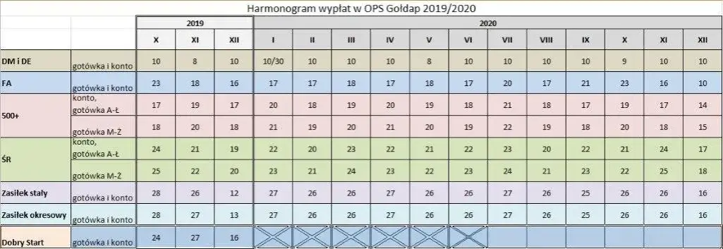 Harmonogram wypłat stypendium szkolnego