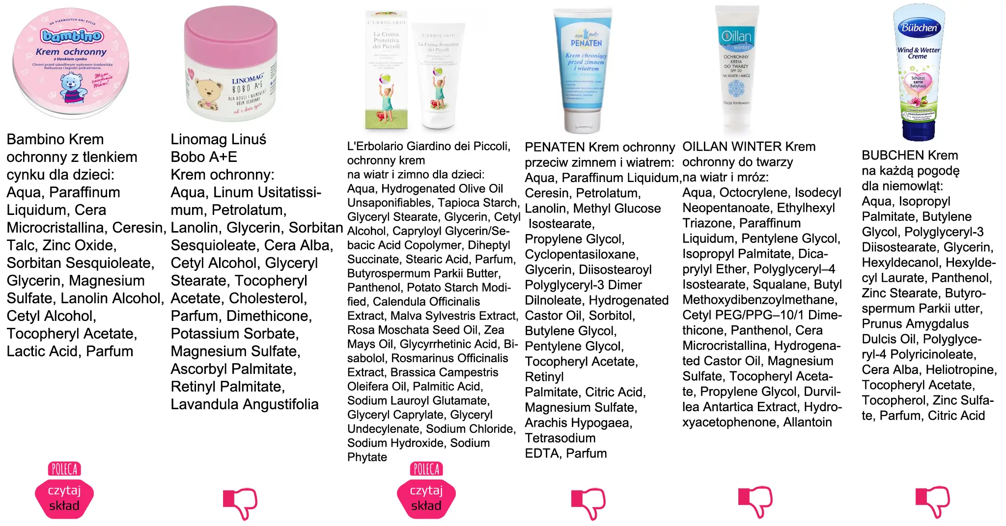 kremy nivea na zimę porównanie