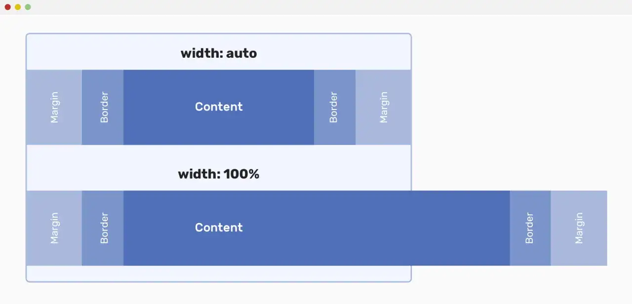 CSS margin 0 auto example