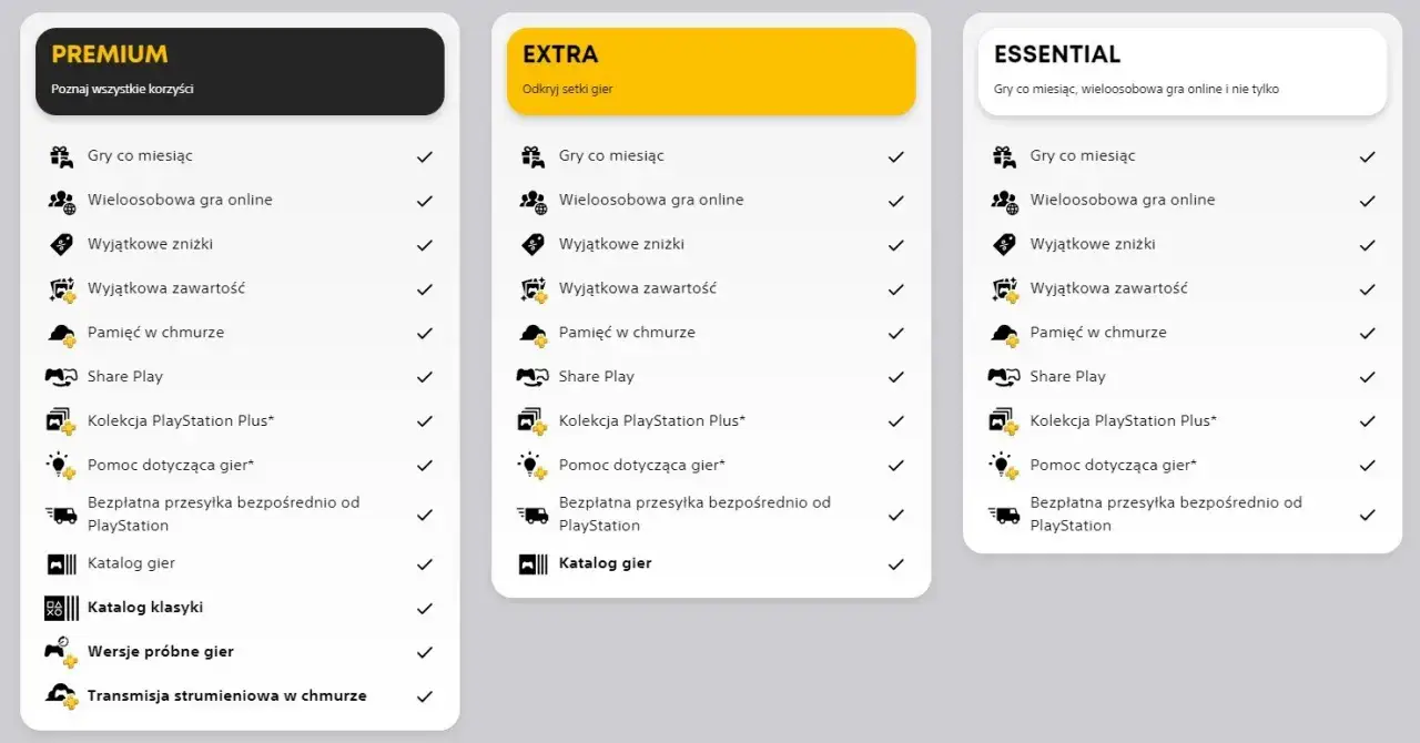 PlayStation Plus Essential Extra Premium porównanie