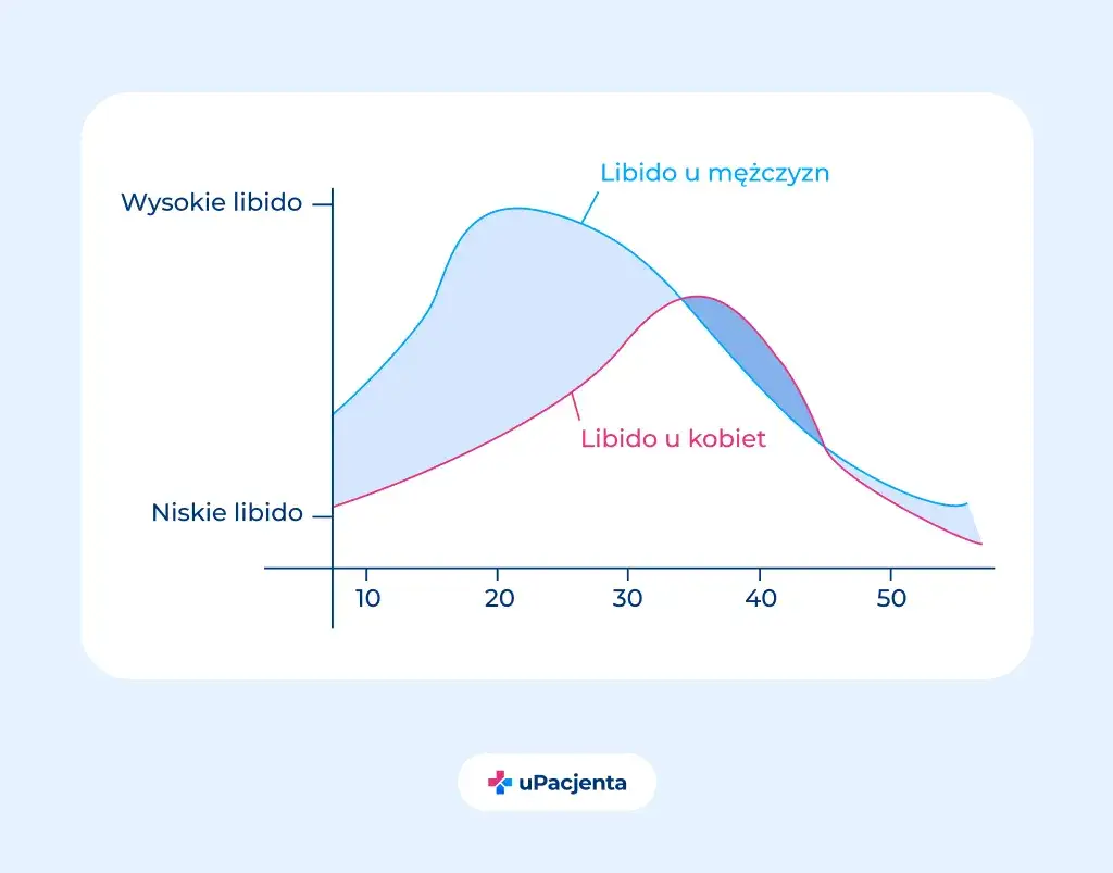 Zdjęcie Problemy z popędem seksualnym u kobiet i skuteczne środki na potencję