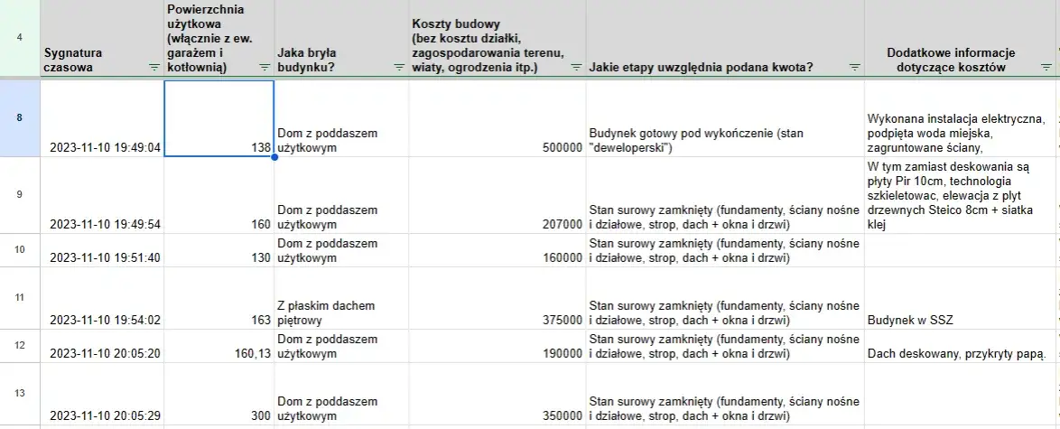 Zdjęcie Ile kosztuje budowa domu 90 m2? Poznaj aktualne ceny i koszty