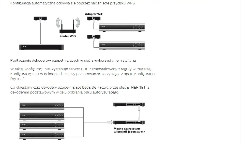 Zdjęcie Jak podłączyć multiroom nc+? Proste kroki, które musisz znać