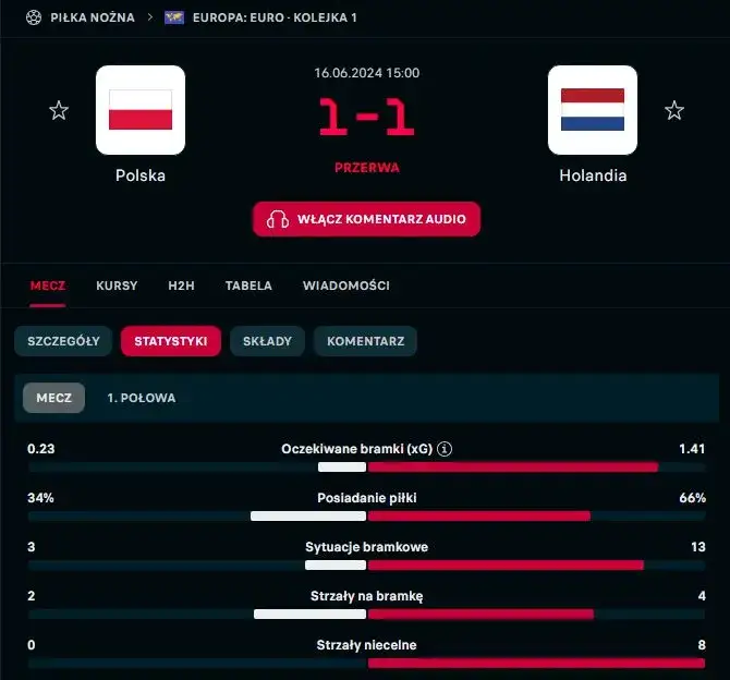 Zdjęcie Polska vs Holandia: Statystyki, bilans mecz&oacute;w i kluczowe starcia