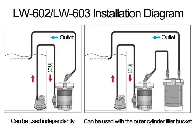 schemat podłączenia filtra kubełkowego do akwarium