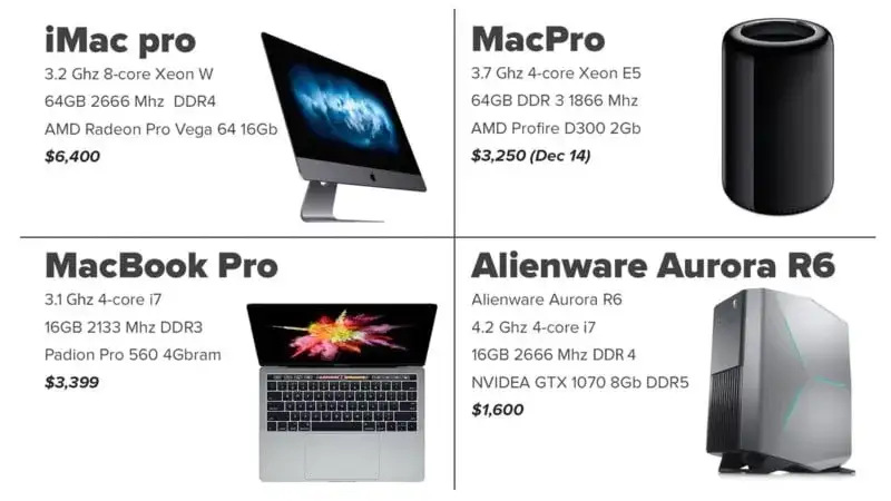 Mac vs PC gaming benchmark