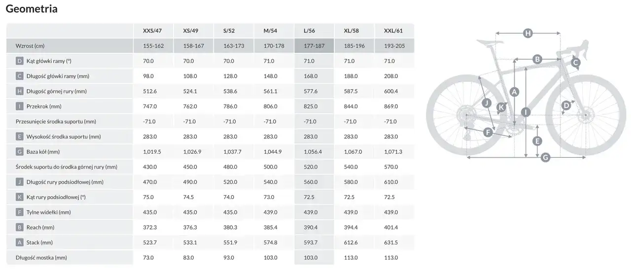 Tabela geometrii roweru: rama 15 cali na wzrost 155-162 cm. Podane wymiary ramy, gł&oacute;wki, k&oacute;ł i inne.