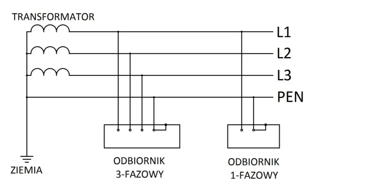 rodzaje instalacji elektrycznych w bloku TN-C TN-S zdjęcia gniazdek i rozdzielnic