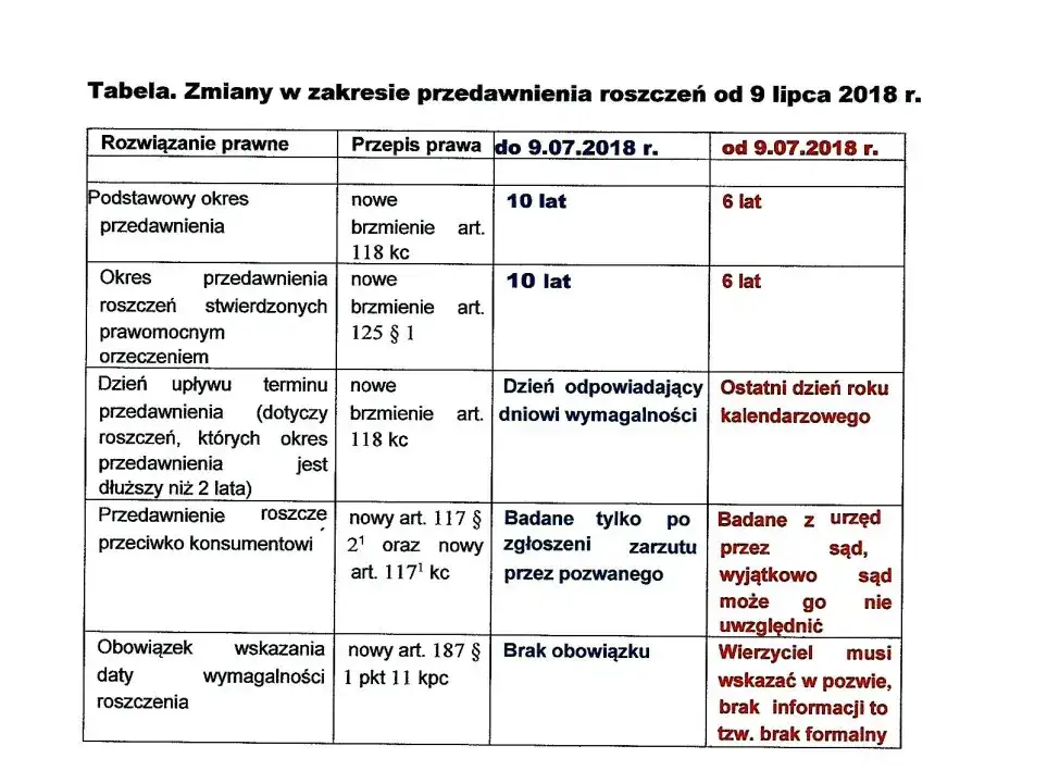stary kalendarz termin przedawnienia hotel