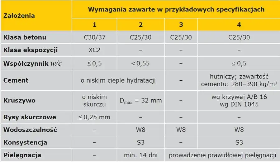 pr&oacute;bki betonu, oznaczenia betonu