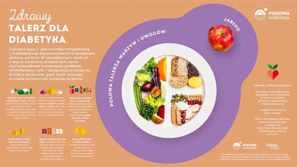 zdrowy talerz profilaktyka cukrzycy