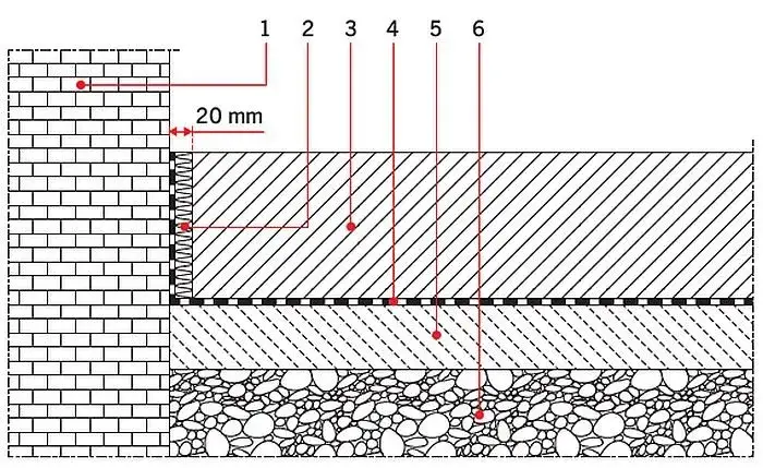 przykładowe grubości posadzek garażowych schemat