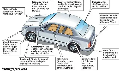 Zdjęcie Wichtige Autoteile Bezeichnung Karosserie: Verstehen Sie die Funktionen