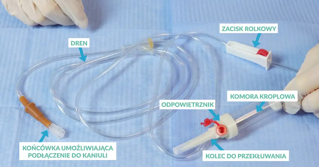 Zestaw do kroplówki: dren, komora kroplowa, zacisk rolkowy, końcówka do kaniuli, kolec do przekłuwania. Dowiedz się, jak zmienić kroplówkę.