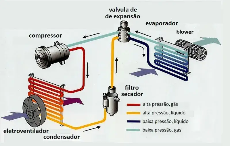 nieszczelności klimatyzacji samochodowej korozja skraplacza