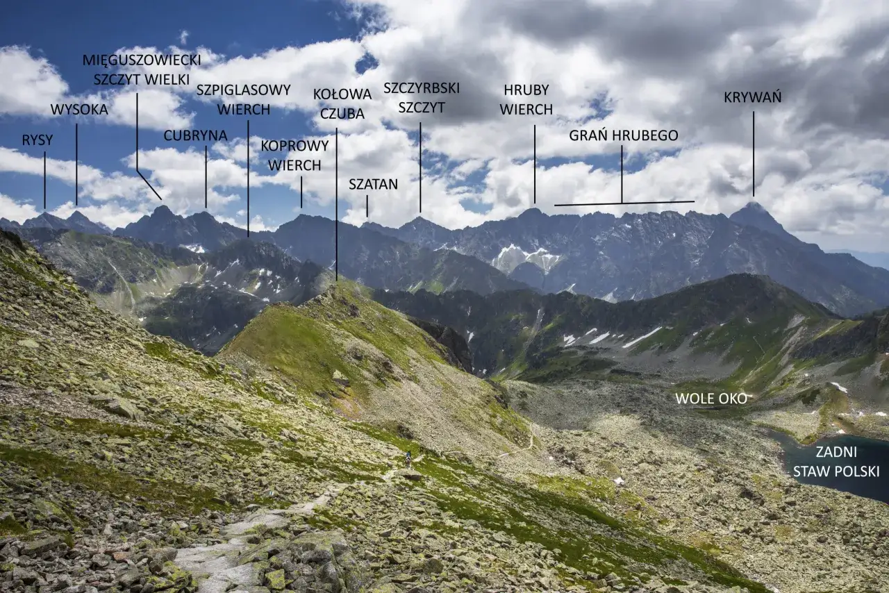 Widok na Tatry Wysokie z zaznaczonymi szczytami. W dole widać kamienisty szlak na Zawrat i jezioro Zadni Staw Polski.