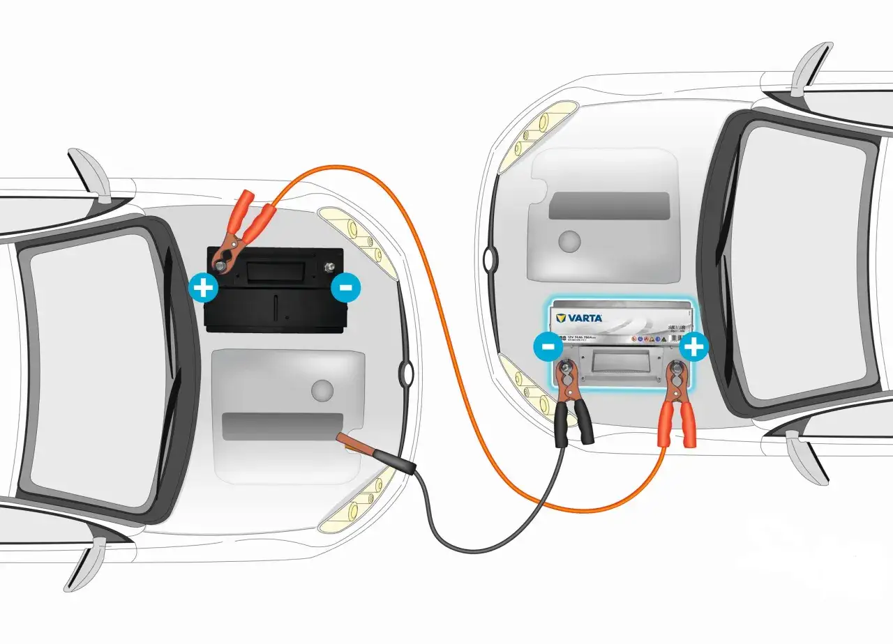 Jak odpalić auto z rozładowanym akumulatorem: podłączanie kabli rozruchowych do akumulator&oacute;w w dw&oacute;ch samochodach.