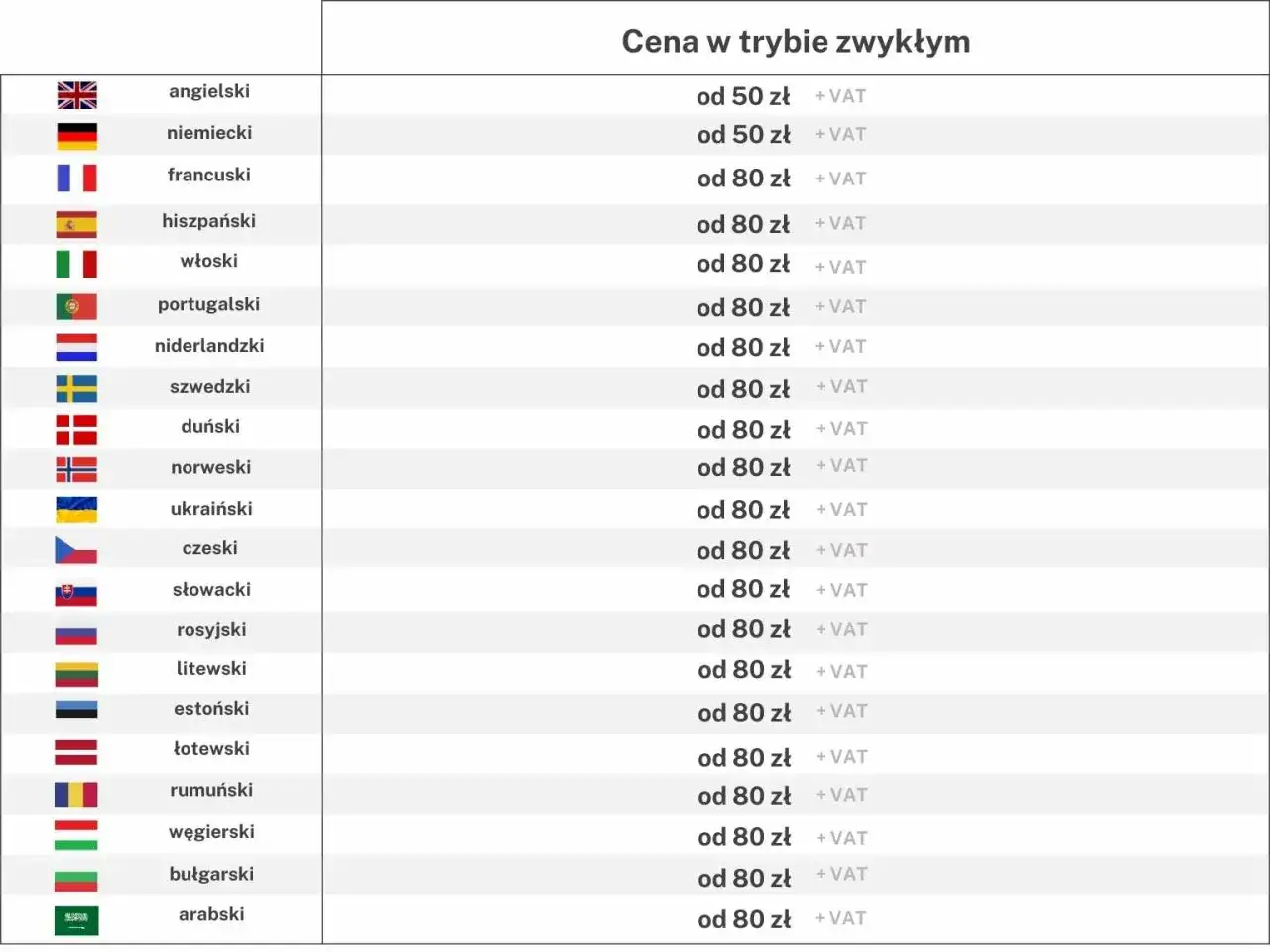 cennik tłumacz przysięgły dokumenty
