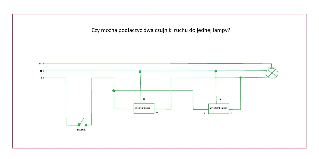 Schemat podłączenia dwóch czujników ruchu do jednej lampy. Pokazuje, jak połączyć przewody L, N i PE.