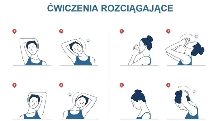 Etapy rehabilitacji kręgosłupa szyjnego infografika