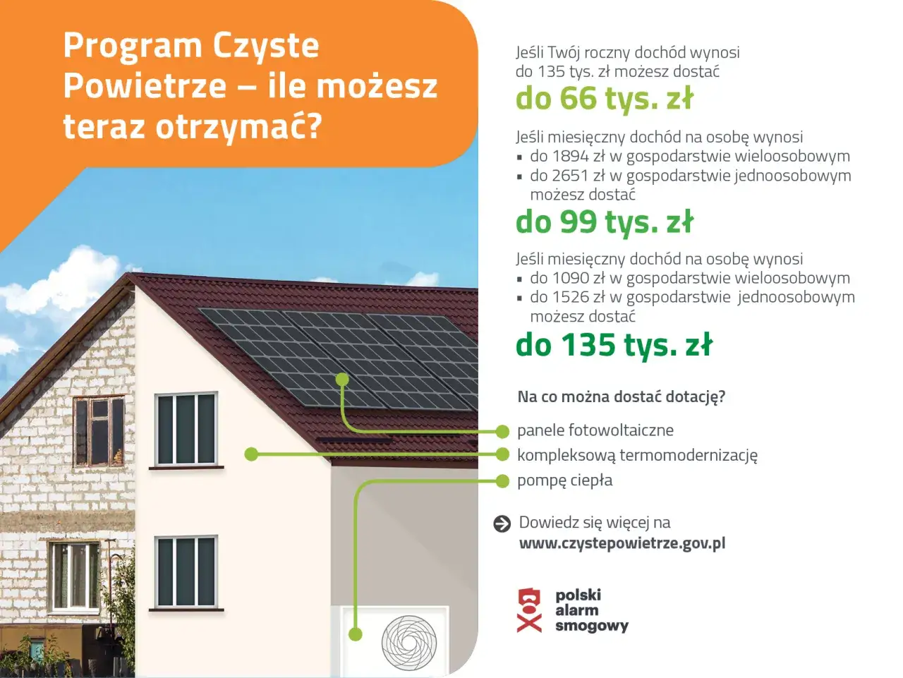 Program Czyste Powietrze: dowiedz się, jakie dofinansowanie do pompy ciepła możesz otrzymać, nawet do 135 tys. zł.