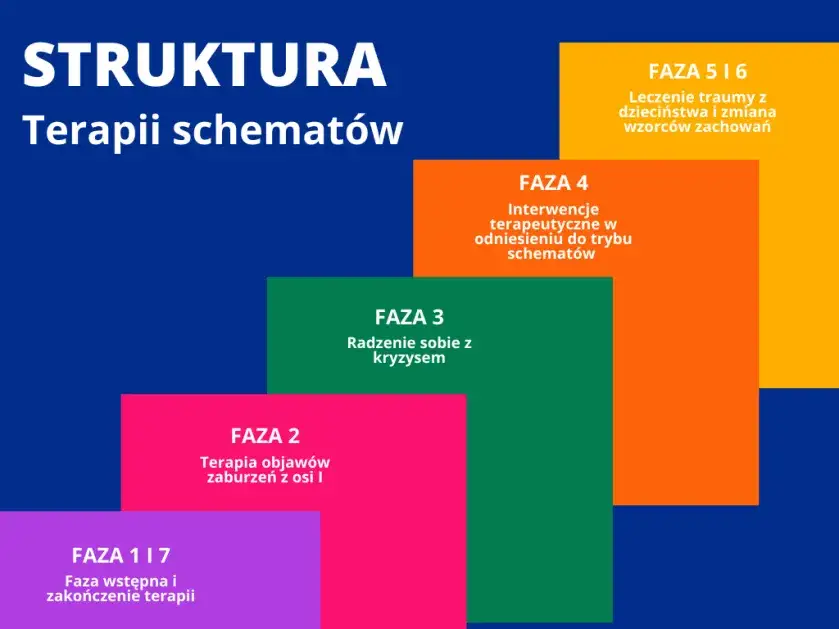 psychoterapia nurty schematy dbt mbt