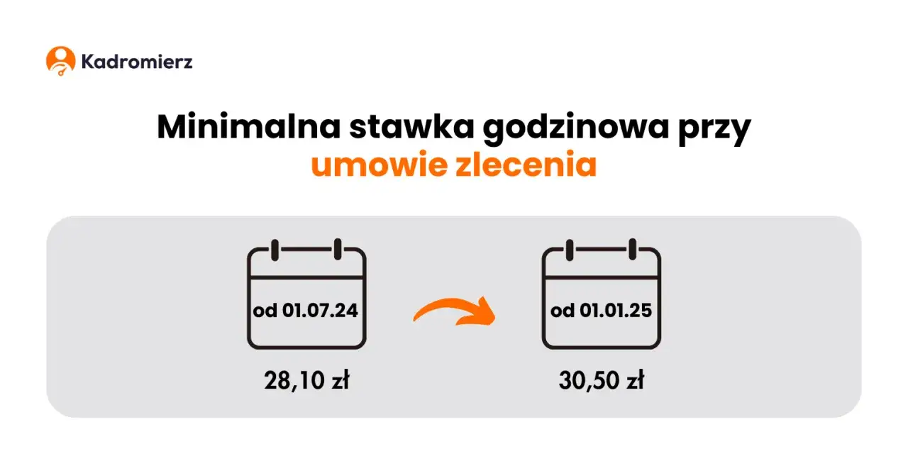 umowa zlecenie koszty schemat