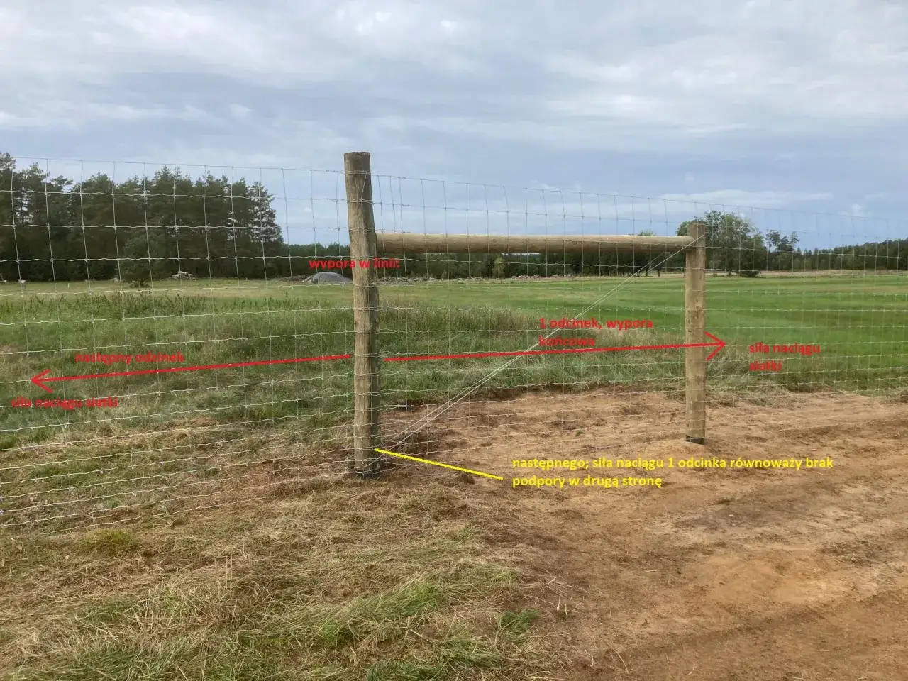 Rozstaw słupków ogrodzenie siatka nierówny teren