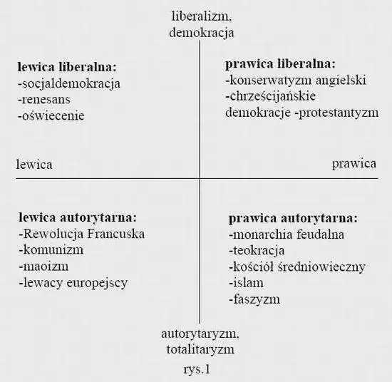 Zdjęcie Liberalizm lewica czy prawica: odkryj złożoność ideologii politycznych