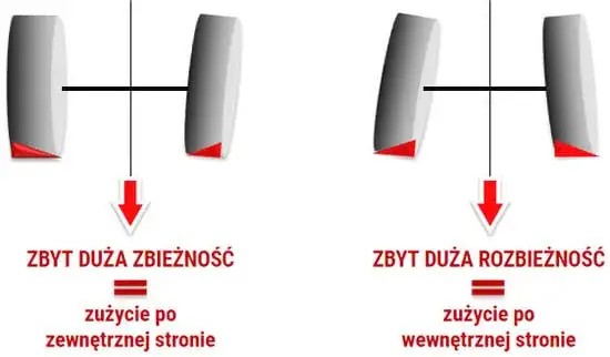 nier&oacute;wnomierne zużycie opon przykłady