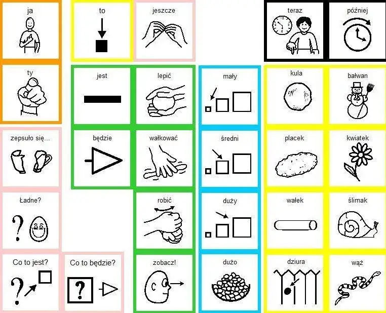 system PECS obrazki komunikacja autyzm