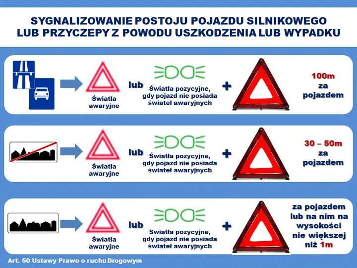 prawidłowo oznakowany holowany samochód trójkąt światła
