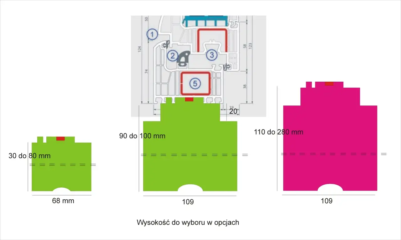 Schemat przedstawia standardowe wymiary okien Drutex, z różnymi wysokościami do wyboru: 68 mm, 90-100 mm oraz 110-280 mm.