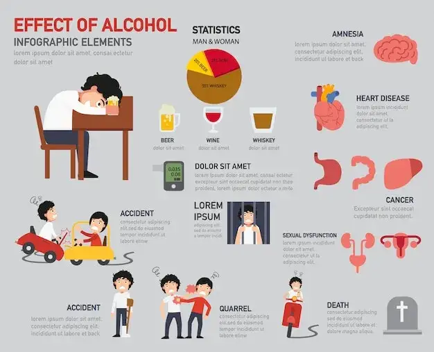 Czynniki wpływające na metabolizm alkoholu infografika