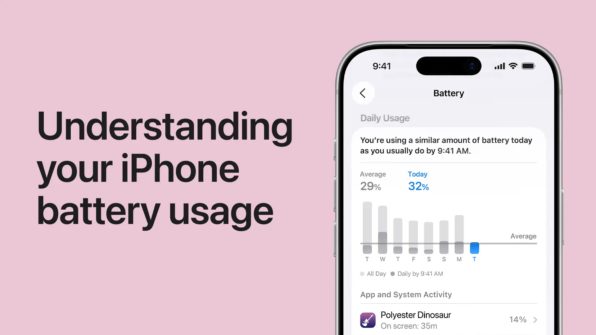 Czy tryb oszczędzania baterii niszczy baterię iPhone? Wykres pokazuje zużycie baterii, pomagając zrozumieć jej działanie.