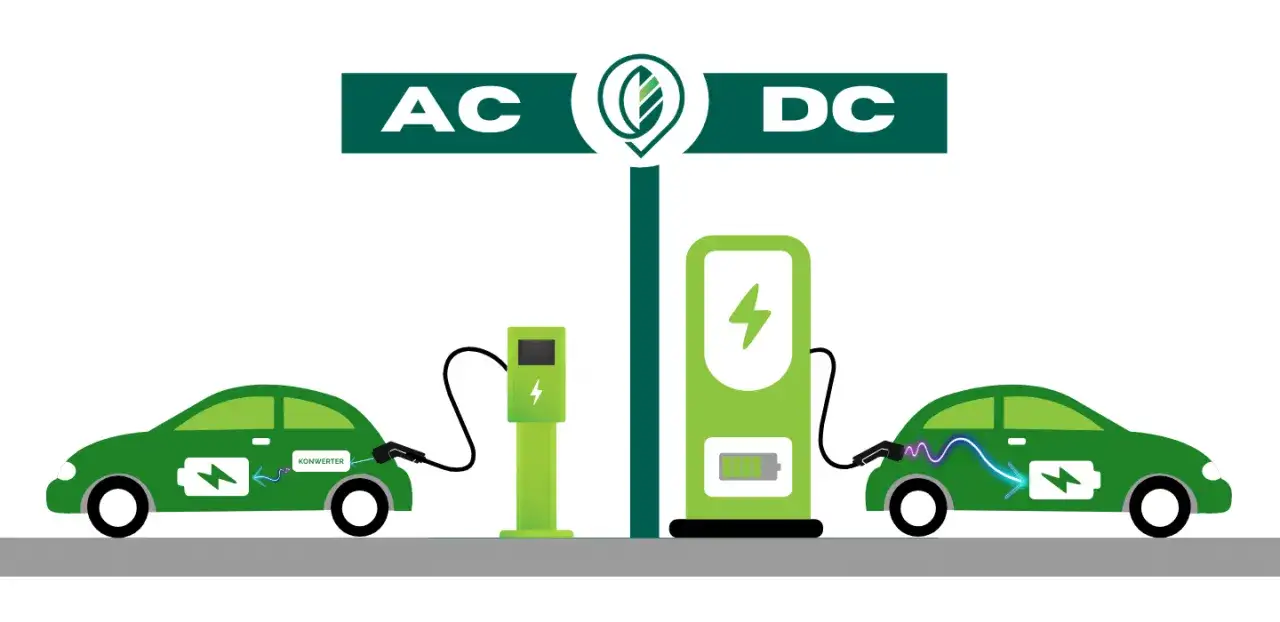 stacje ładowania samochodów elektrycznych AC DC