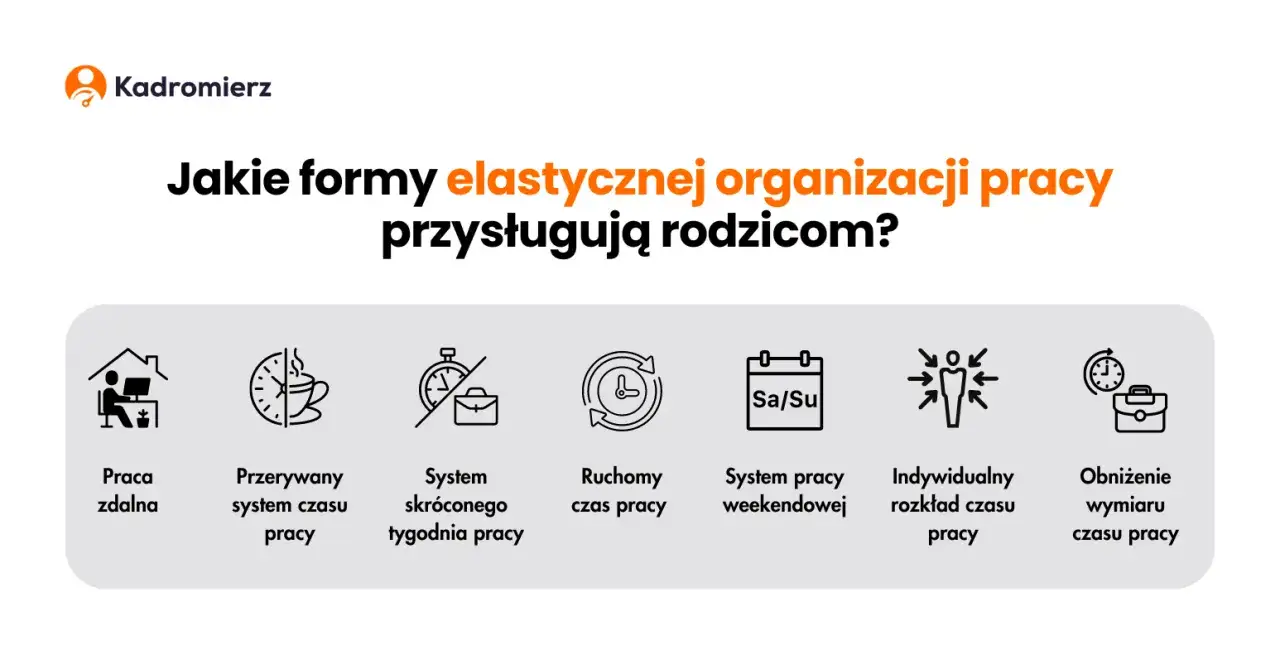 Elastyczne formy pracy w nowoczesnej firmie