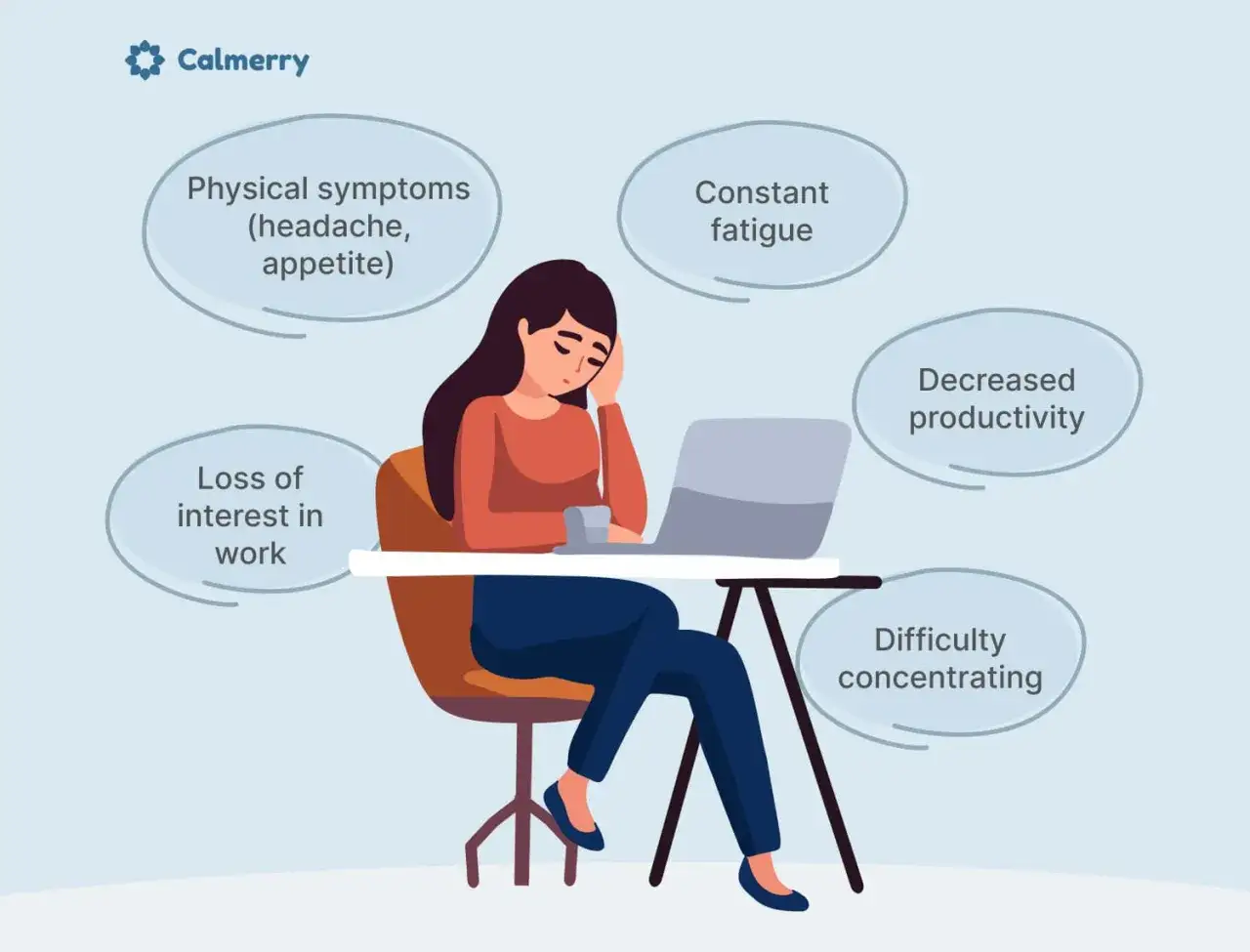 Zmęczona kobieta przy biurku, objawy stresu w pracy: fizyczne, utrata zainteresowania, zmęczenie, spadek produktywności, trudności z koncentracją.