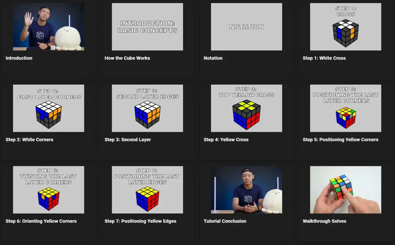 Rubik's cube LBL method step 1 white cross