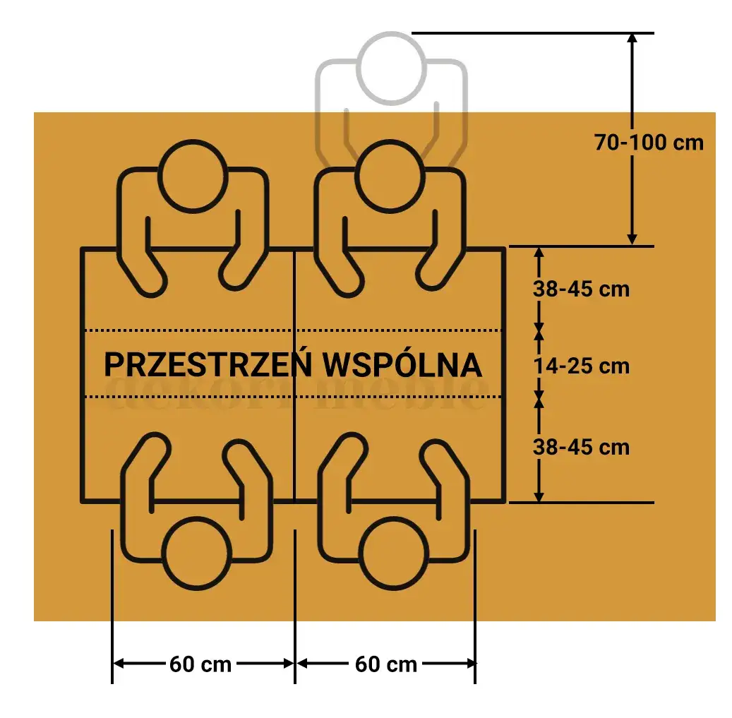 ergonomiczne ustawienie krzeseł przy stole wymiary