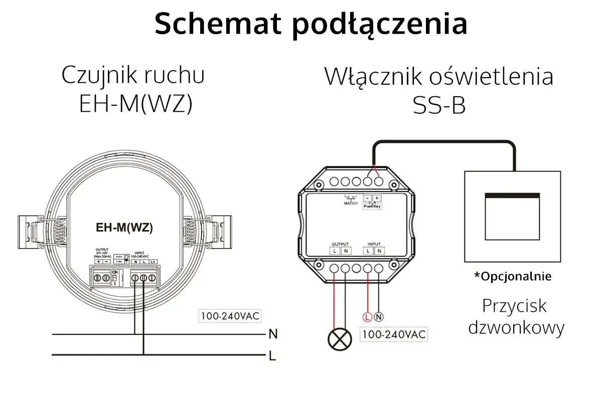 Schemat podłączenia czujnika ruchu EH-M(WZ) z włącznikiem oświetlenia SS-B. Pokazuje połączenie zasilania 100-240VAC i opcjonalny przycisk.