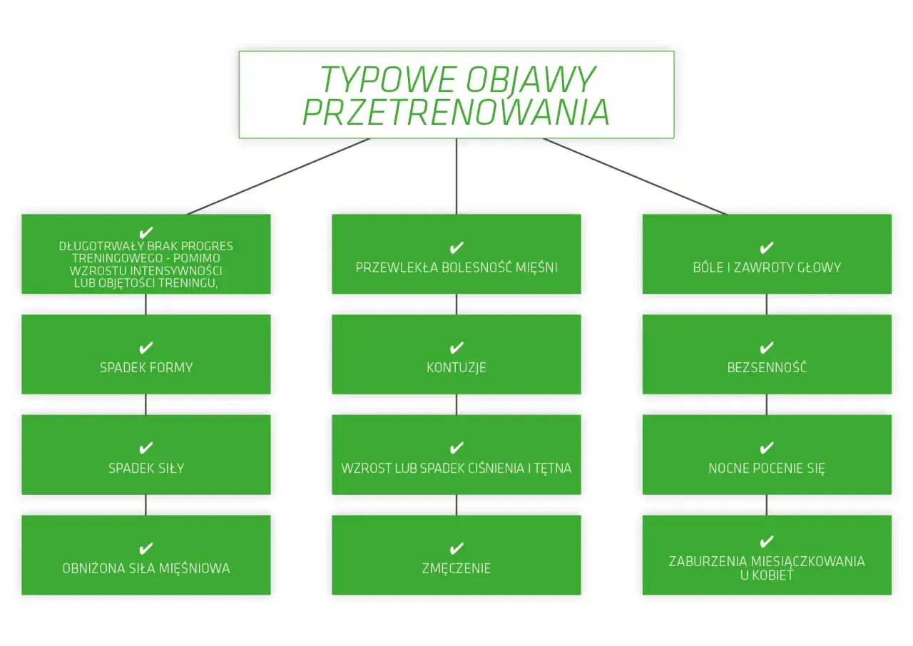 objawy przetrenowania na siłowni