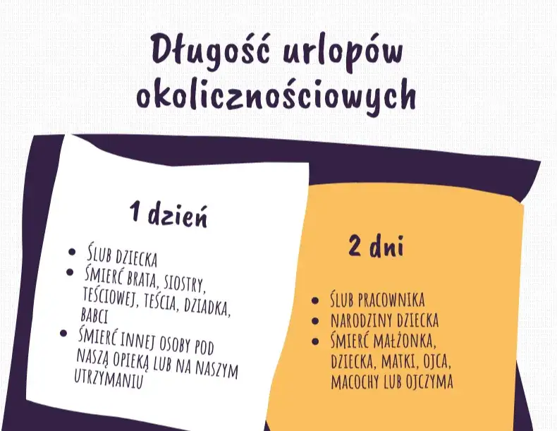 rodzaje urlopów pracowniczych infografika