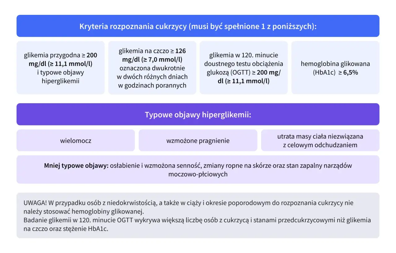 Pobieranie krwi do badań laboratoryjnych