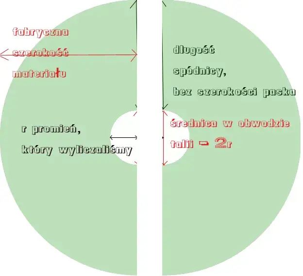 krojenie spódnicy z półkola, wykrój na materiale