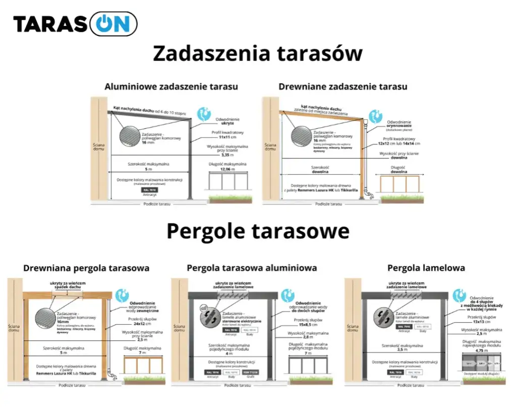 alternatywne materiały na zadaszenie tarasu por&oacute;wnanie